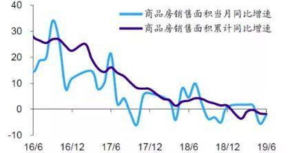 【重磅推荐】富国大通2019年下半年宏观经济及投资策略报告