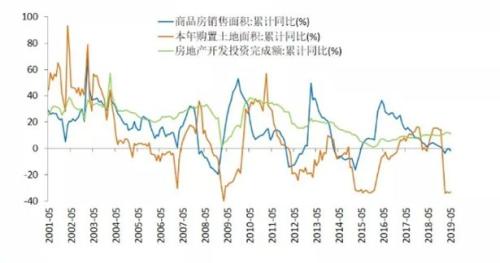 【重磅推荐】富国大通2019年下半年宏观经济及投资策略报告