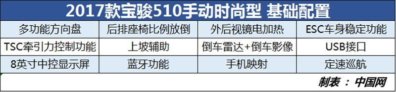 外观再进化性价比依旧 2019款宝骏510购车手册