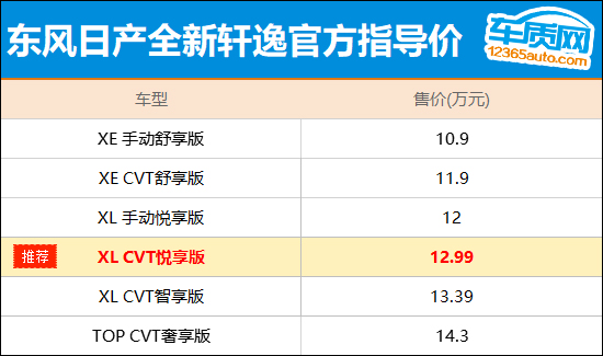 推荐CVT悦享版 东风日产全新轩逸购车指南