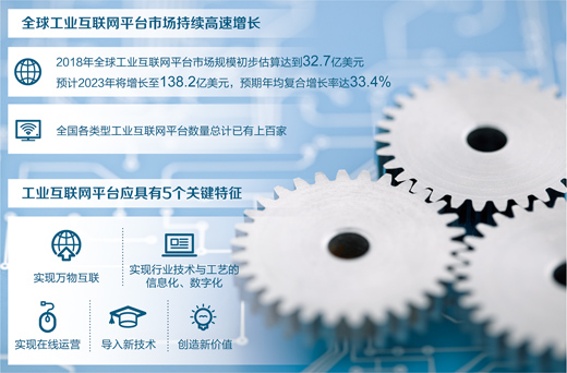 工业互联网发展驶入快车道（产经观察·透视工业互联网（上））