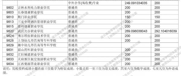 湖北省高职高专批文理类投档启动,8月19日进行