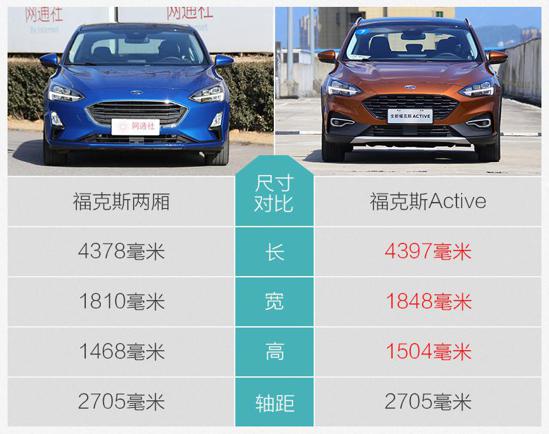 8月份上市新车推荐 人气车型扎堆上市