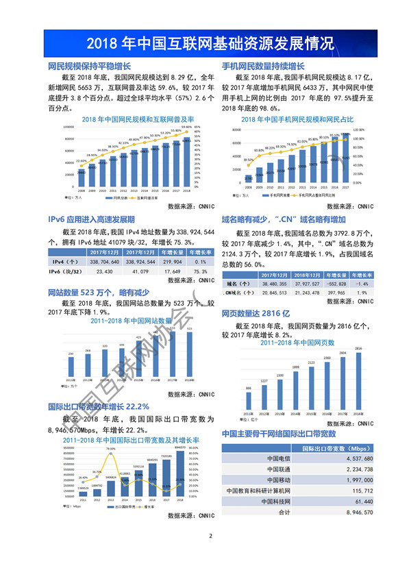 《中国互联网发展报告(2019)》发布