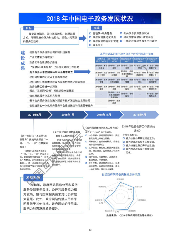 《中国互联网发展报告(2019)》发布