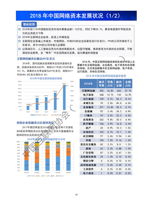 《中国互联网发展报告(2019)》发布