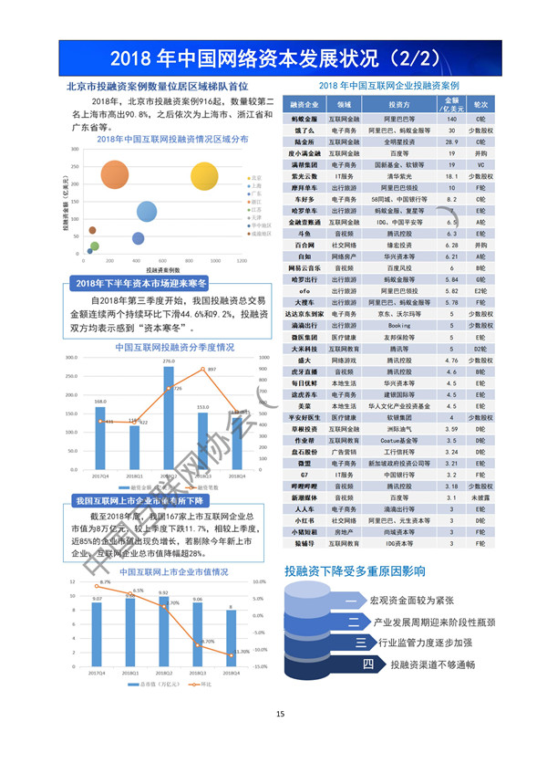 《中国互联网发展报告(2019)》发布