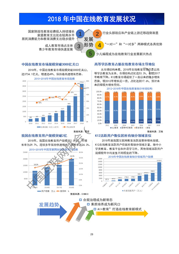 《中国互联网发展报告(2019)》发布