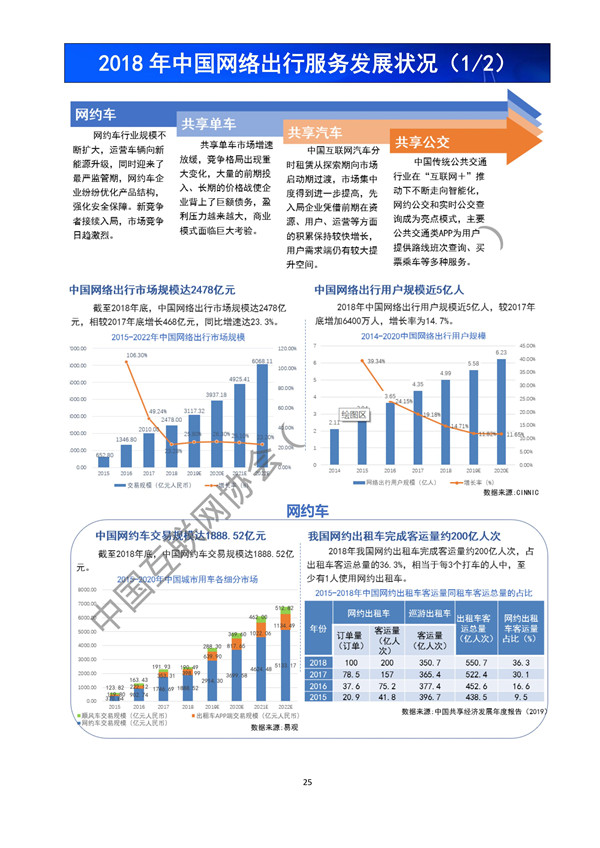 《中国互联网发展报告(2019)》发布