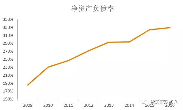 房地产金融化的未来十年！