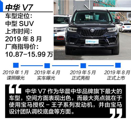 运动版顶配 价格不贵还挺酷 中华V7购车手册