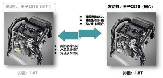 【图文】运动版顶配 价格不贵还挺酷 中华V7购车