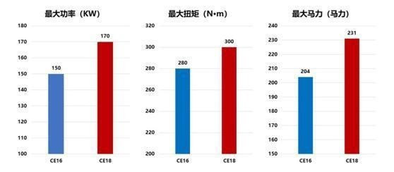 【图文】运动版顶配 价格不贵还挺酷 中华V7购车