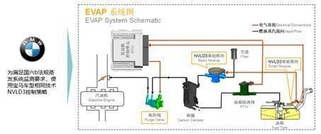 【图文】运动版顶配 价格不贵还挺酷 中华V7购车