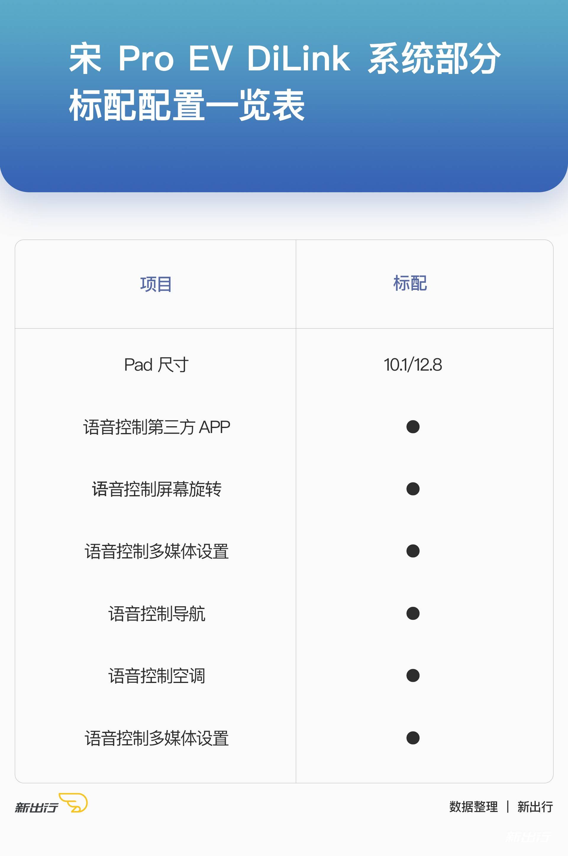 DiLink-系统配置.jpg