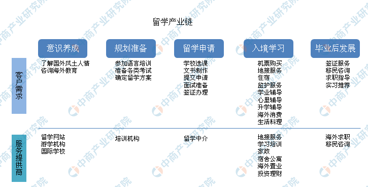 中国留学生被绑架 2019年出国留学行业发展现状分