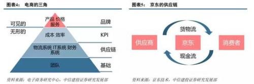 中信建投秋季互联网策略：流量何去何从？