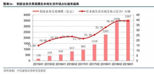 中信建投秋季互联网策略：流量何去何从？