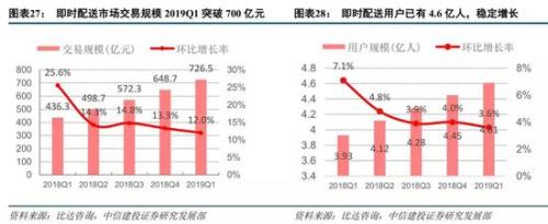 中信建投秋季互联网策略：流量何去何从？