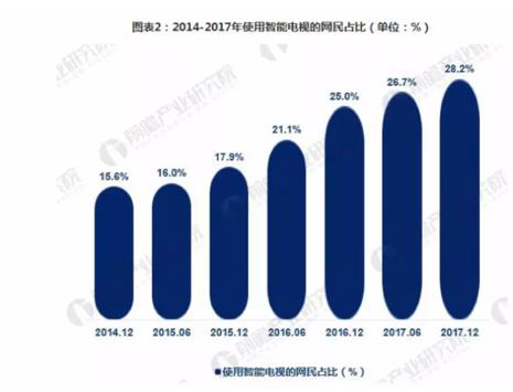 智能家居时代群雄纷起 微鲸科技发力智能硬件