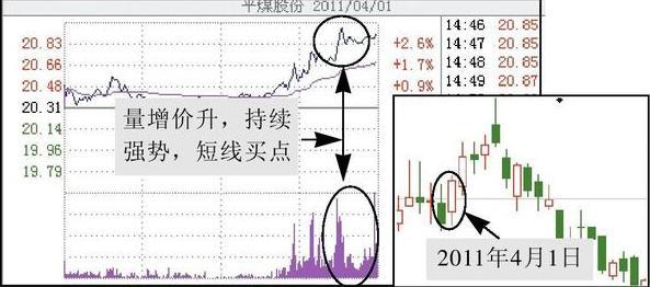 股市最赚钱的股民，每天下午2点半后都在干什么？很简单却很赚钱