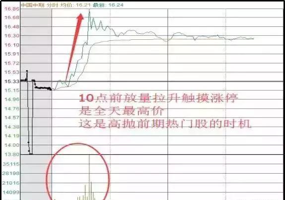 股市最赚钱的股民，每天下午2点半后都在干什么？很简单却很赚钱