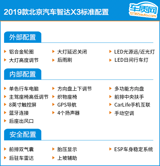 推荐1.5T手动荣耀版 全新智达X3购车指南