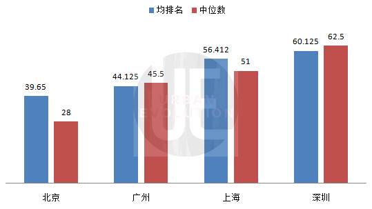 深圳、杭州都输了，谁才是“互联网之城”？