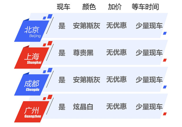 【图文】逛车市︱首选13.99万元的2.0T领航版！长