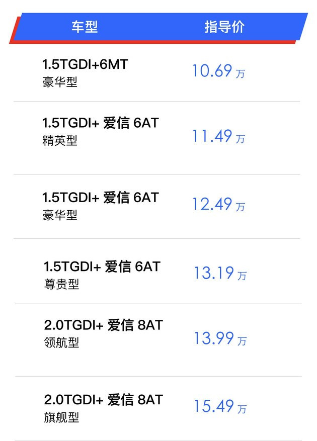 【图文】逛车市︱首选13.99万元的2.0T领航版！长