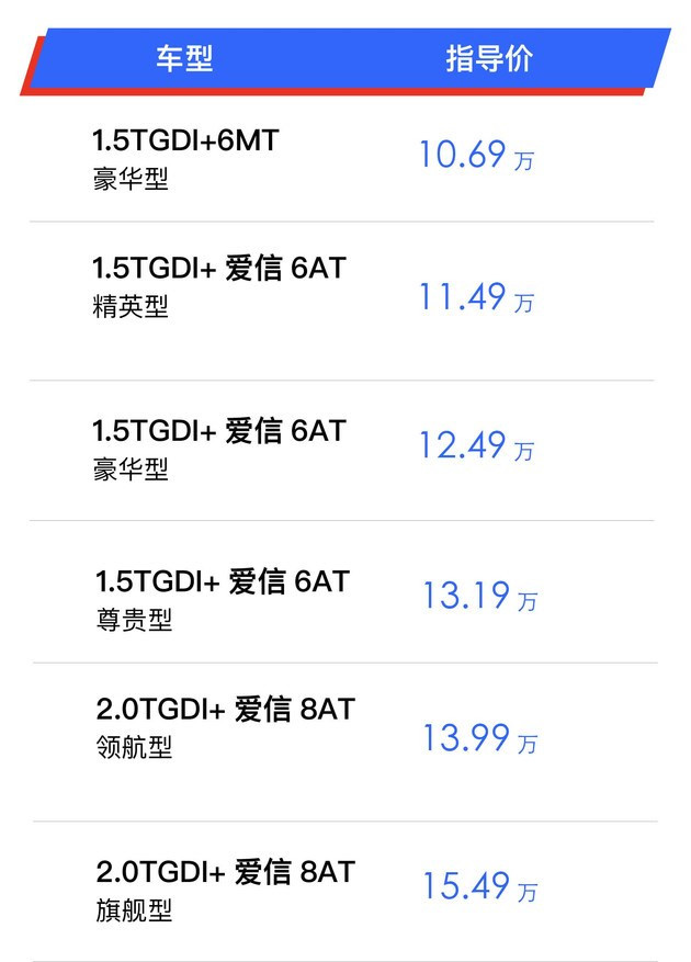 【图文】逛车市︱首选13.99万元的2.0T领航版！长