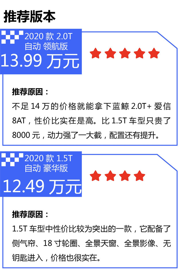 【图文】逛车市︱首选13.99万元的2.0T领航版！长