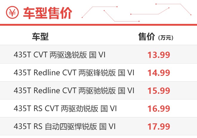 推荐Redline顶配/RS低配车型 雪佛兰创界购车手册