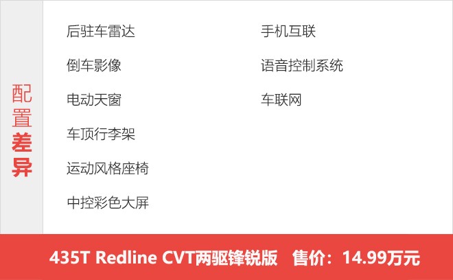 推荐Redline顶配/RS低配车型 雪佛兰创界购车手册