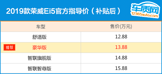 推荐豪华版 2019款荣威Ei5购车指南