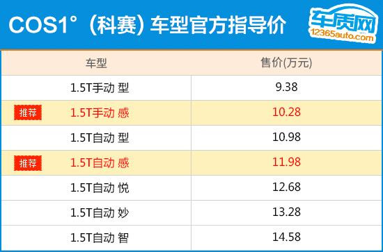 推荐两款“感”车型 长安欧尚COS1°购车指南