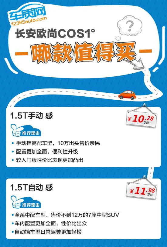 推荐两款“感”车型 长安欧尚COS1°购车指南