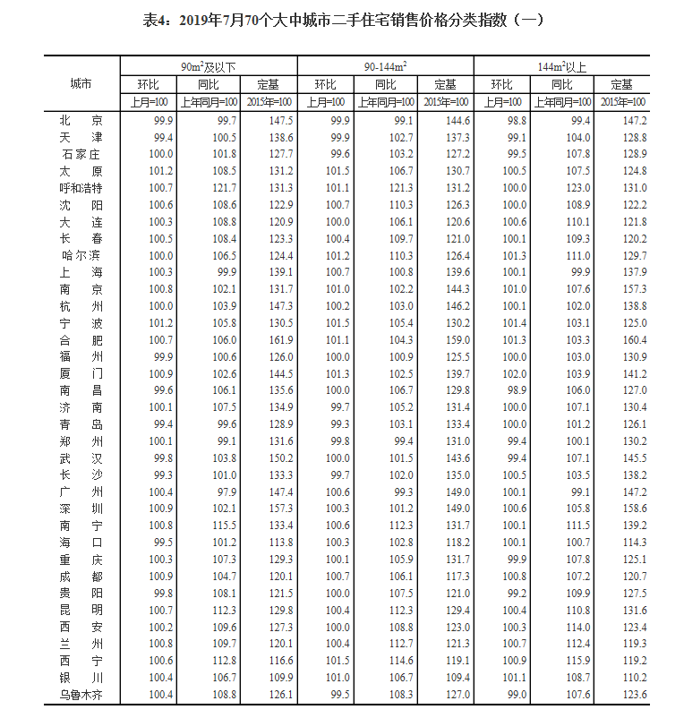 房产“猪事”要闻丨8月10日-8月16日新闻集锦