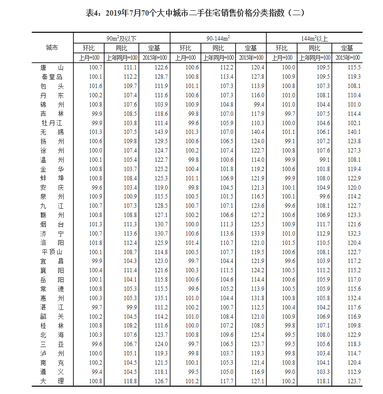 房产“猪事”要闻丨8月10日-8月16日新闻集锦
