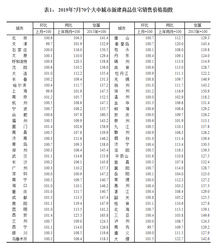 房产“猪事”要闻丨8月10日-8月16日新闻集锦