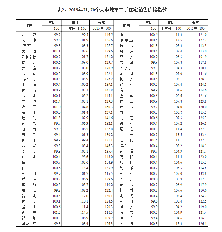 房产“猪事”要闻丨8月10日-8月16日新闻集锦