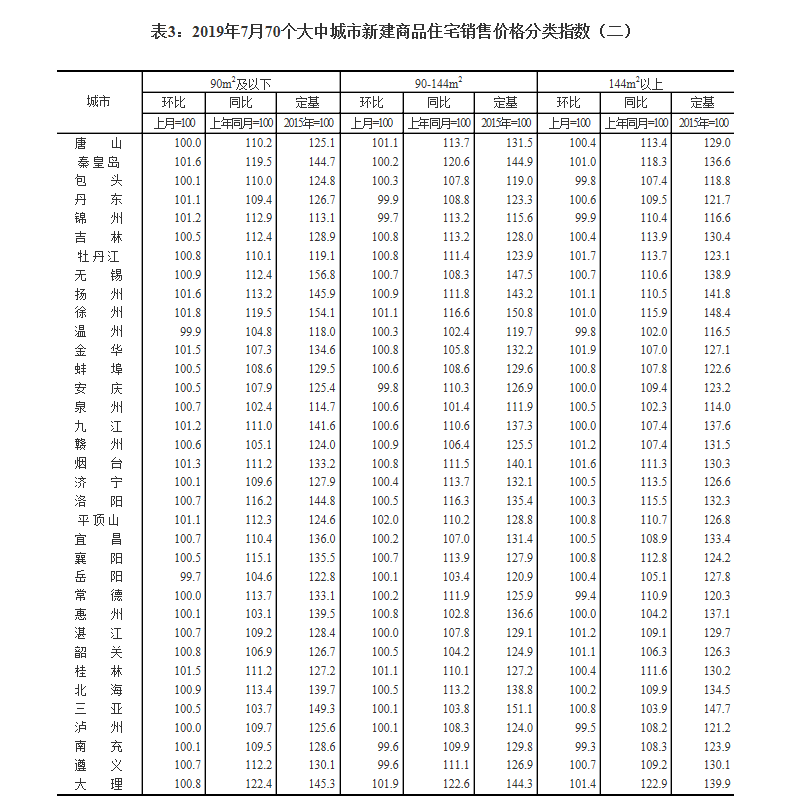 房产“猪事”要闻丨8月10日-8月16日新闻集锦