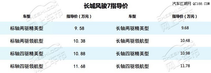 最值得关注的 2018国产皮卡上市新车推荐