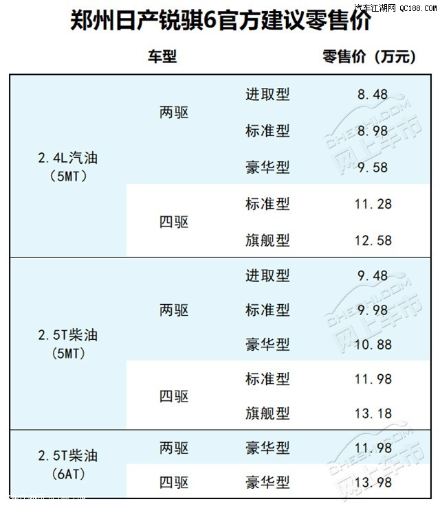 最值得关注的 2018国产皮卡上市新车推荐