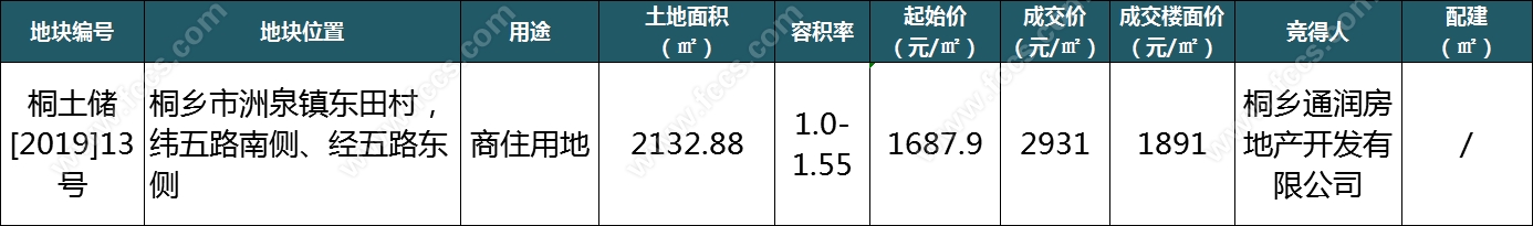 305套 成交持续低迷！房贷新政临近 未来房贷利率