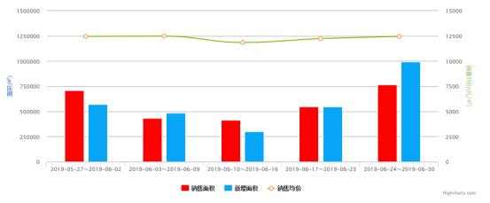 房产“猪事”要闻丨6月29日-7月5日新闻集锦