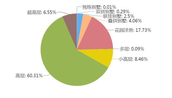 房产“猪事”要闻丨6月29日-7月5日新闻集锦