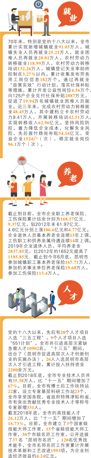 昆明：让民生多一些幸福