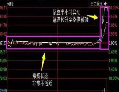 A股大佬终于发声：为什么要坚持在尾盘买入，掌握散户也能逆袭