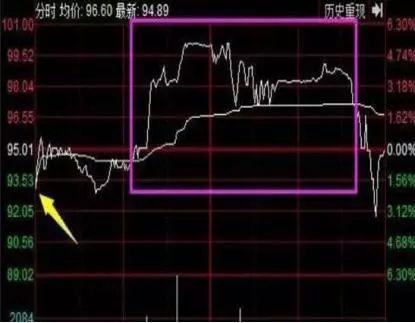 A股大佬终于发声：为什么要坚持在尾盘买入，掌握散户也能逆袭